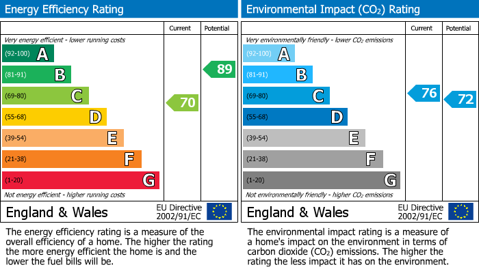 EPC Graph for Auchroisk Place, Cromdale, Grantown-On-Spey