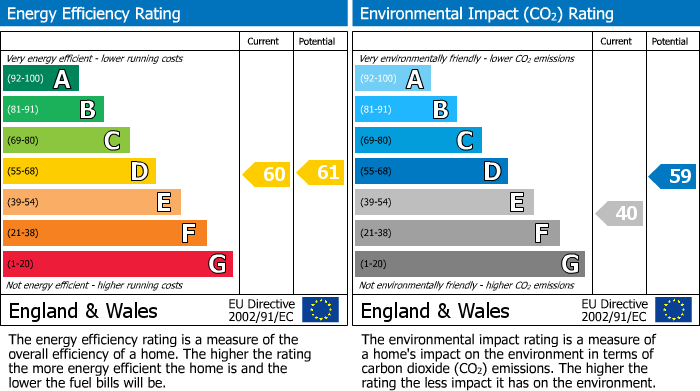 EPC Graph for Smithton Park, Smithton, Inverness