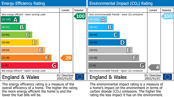 EPC Graph for 4 Ramornie Mill Farm Cottage, Ladybank